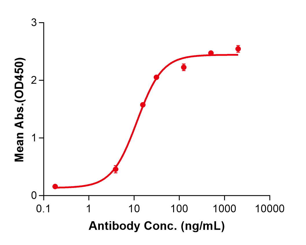 (Narsoplimab)Biosimilar Reference Antibody(MASP2)