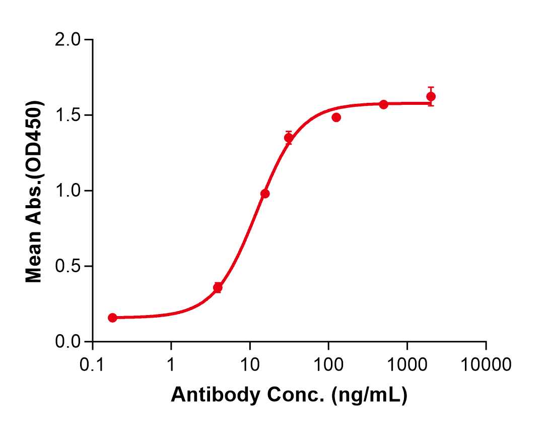 (Negalstobart)Biosimilar Reference Antibody(LAG3/CD223)