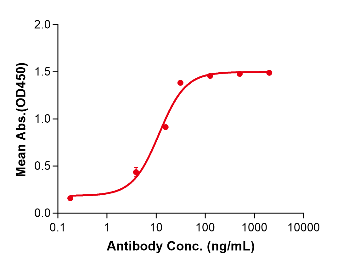 (Nemolizumab)Biosimilar Reference Antibody(IL31RA)