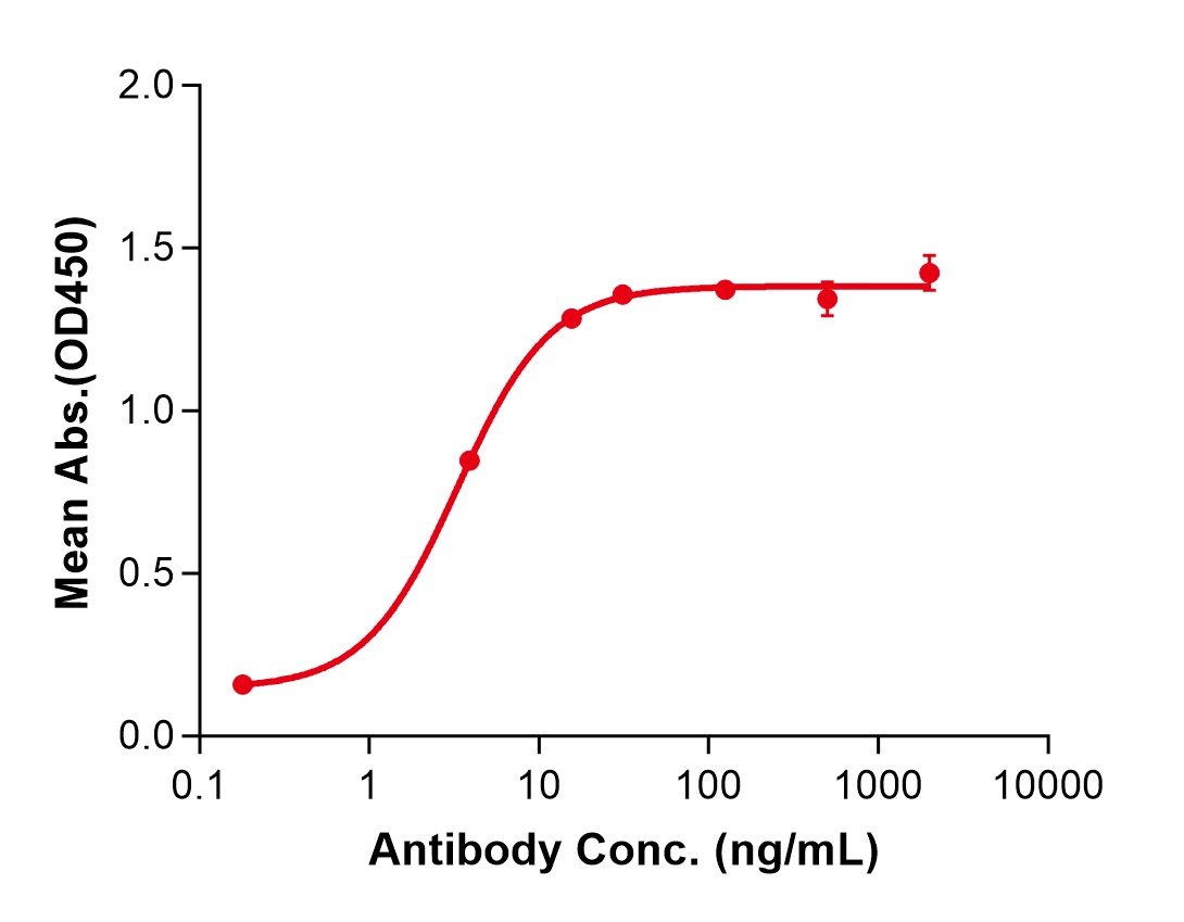 (Nezutatug)Biosimilar Reference Antibody(ERBB3/HER3)