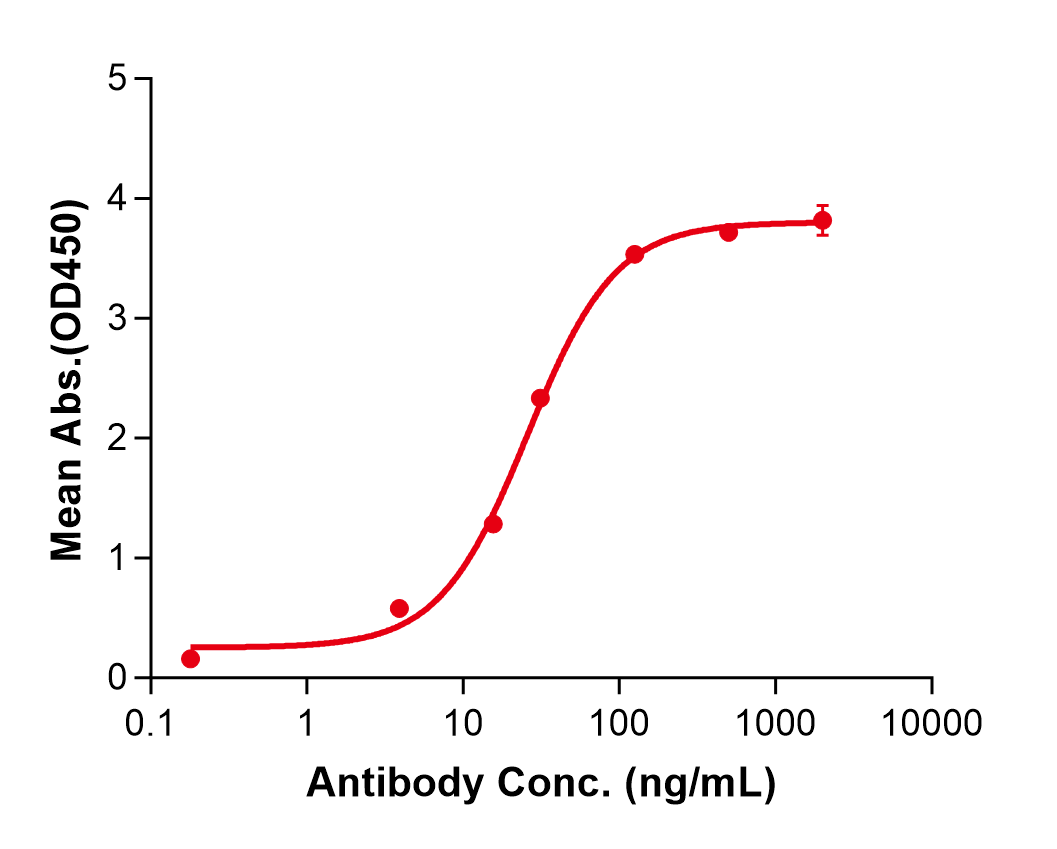 (Nimacimab)Biosimilar Reference Antibody(CNR1/CB1)