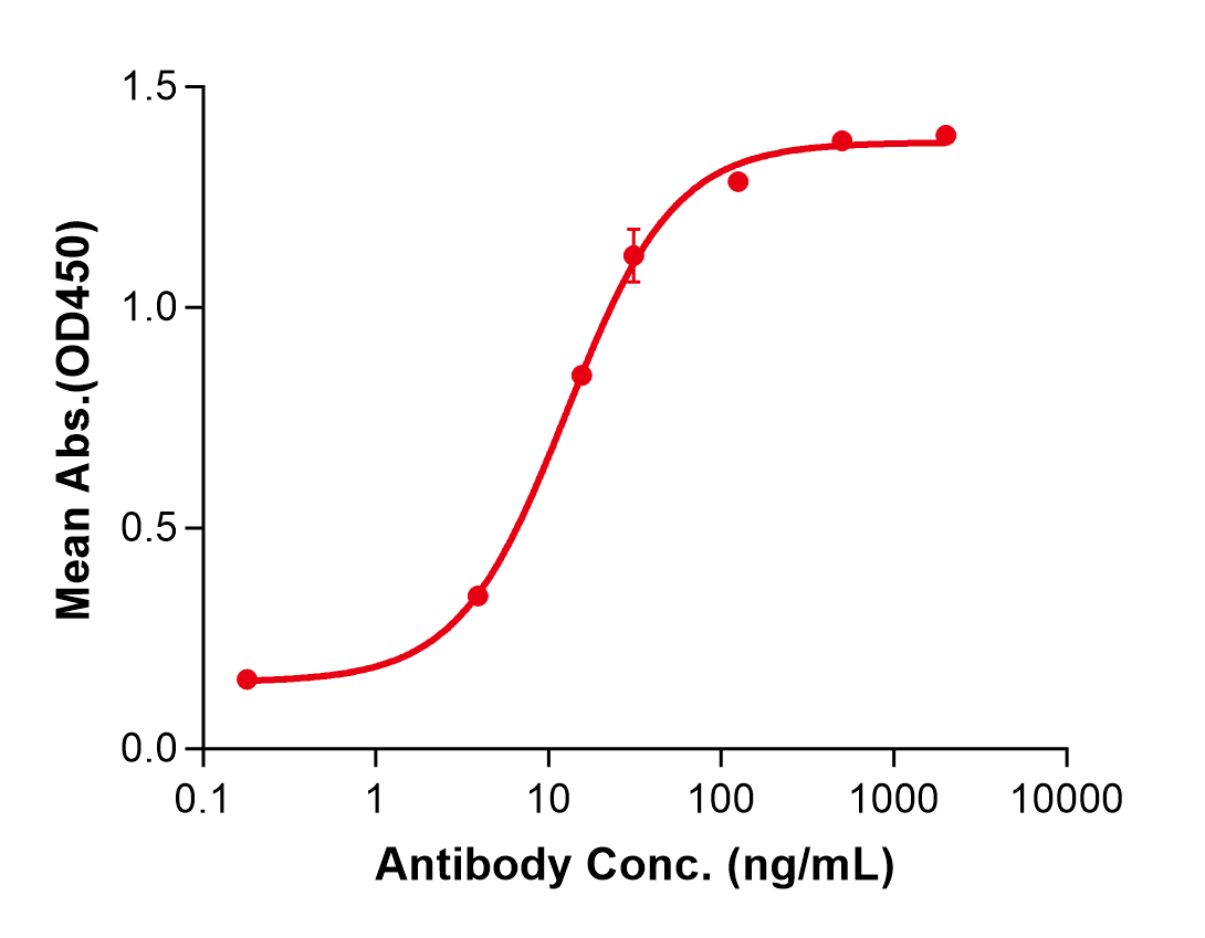 (Nipocalimab)Biosimilar Reference Antibody(FCGRT/FcRn)