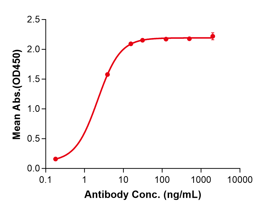 (Nirsevimab)Biosimilar Reference Antibody(Respiratory Syncytial Virus)