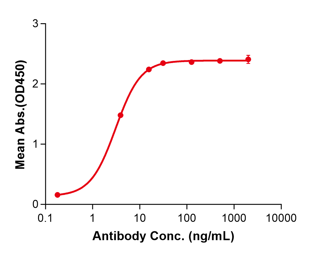 (Obexelimab)Biosimilar Reference Antibody(CD19)