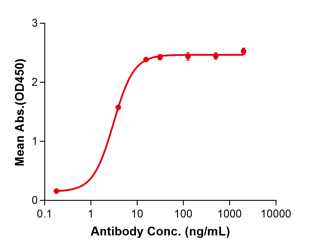 (Obiltoxaximab)Biosimilar Reference Antibody(Anthrax Protective Antigen)