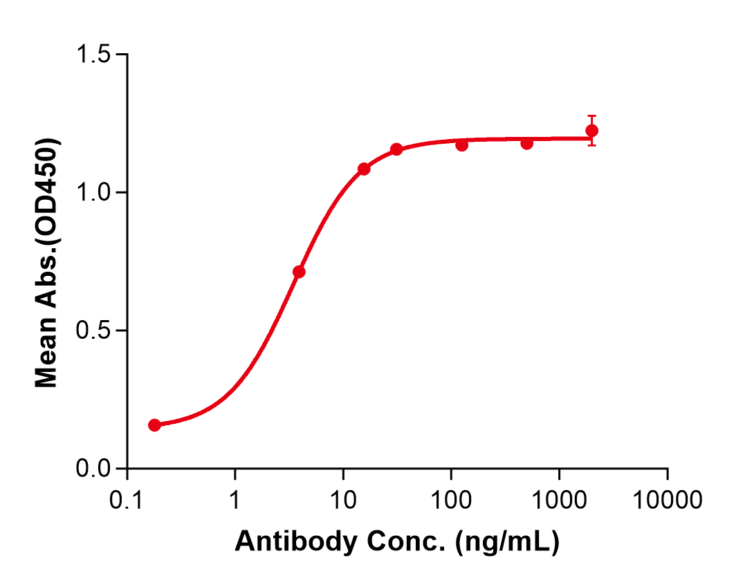 (Obinutuzumab)Biosimilar Reference Antibody(MS4A1/CD20)