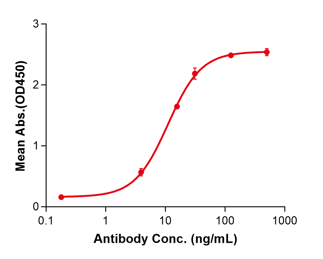 (Ocaratuzumab)Biosimilar Reference Antibody(MS4A1/CD20)