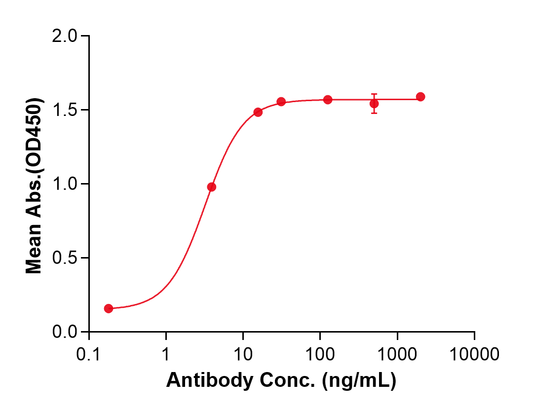 (Ocrelizumab)Biosimilar Reference Antibody(MS4A1/CD20)