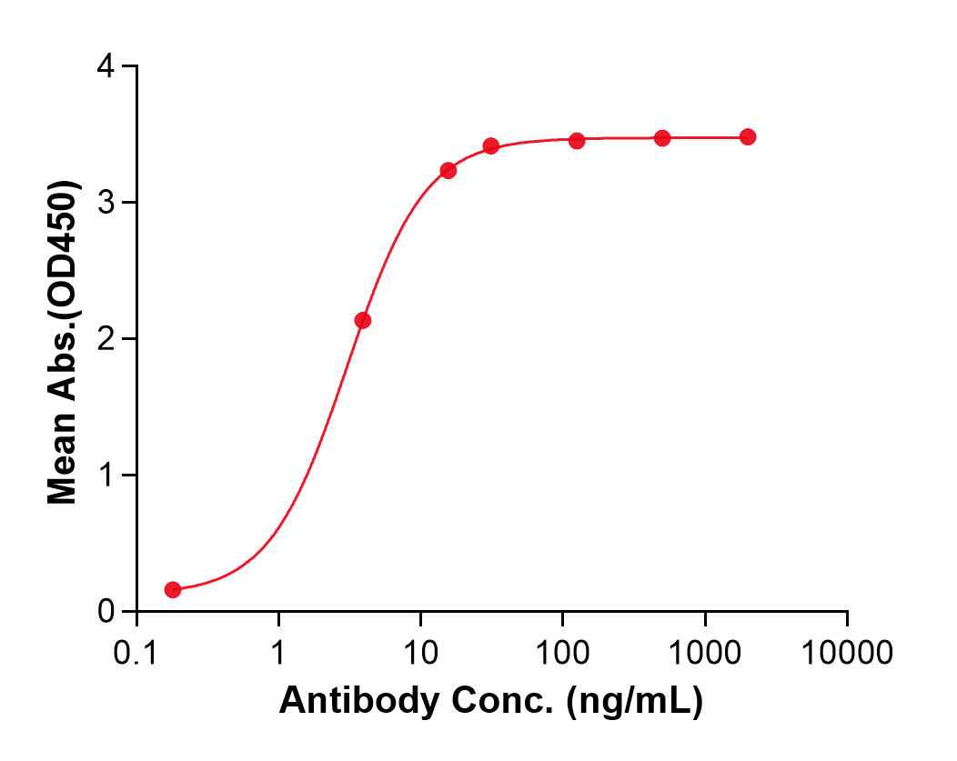 (Oleclumab)Biosimilar Reference Antibody(NT5E/CD73)