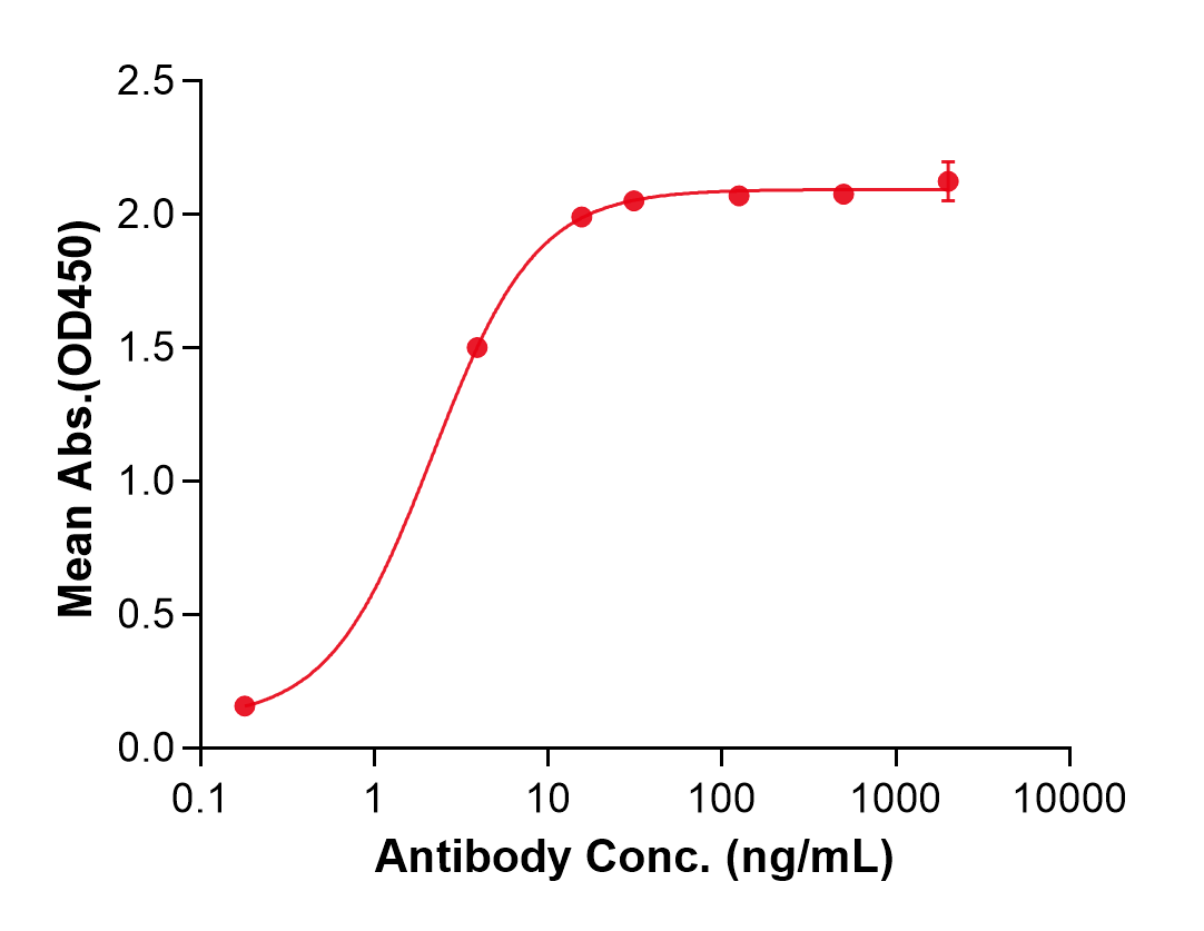 (Olokizumab)Biosimilar Reference Antibody(IL6)