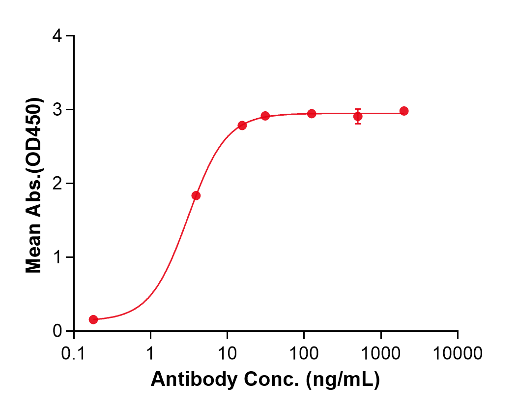 (Omalizumab)Biosimilar Reference Antibody(IGHE)