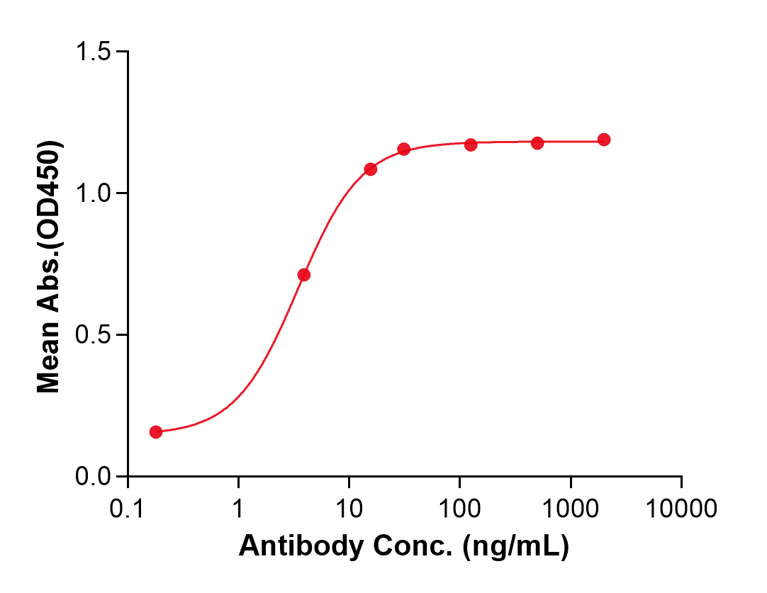 (Omburtamab)Biosimilar Reference Antibody(B7H3/CD276)