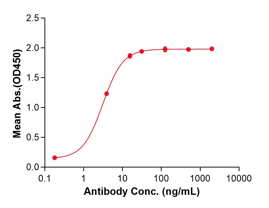 (Ongericimab)Biosimilar Reference Antibody(PCSK9)