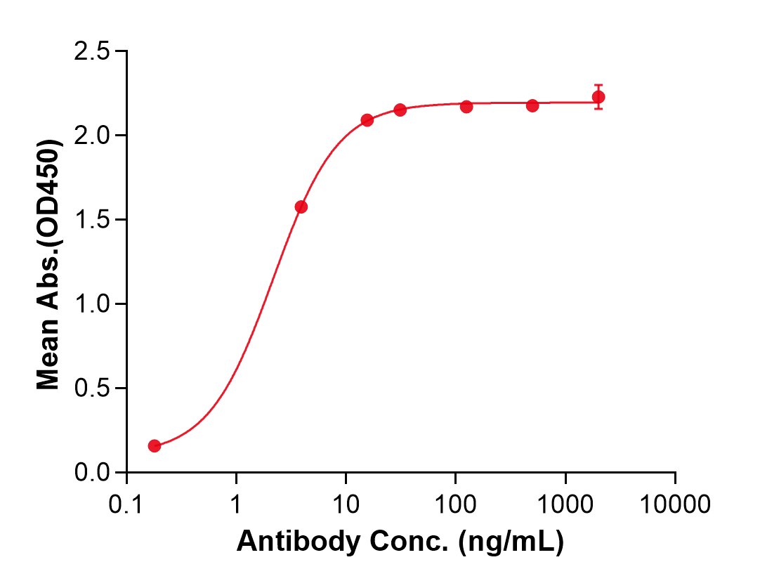(Opucolimab)Biosimilar Reference Antibody(PDL1/CD274)