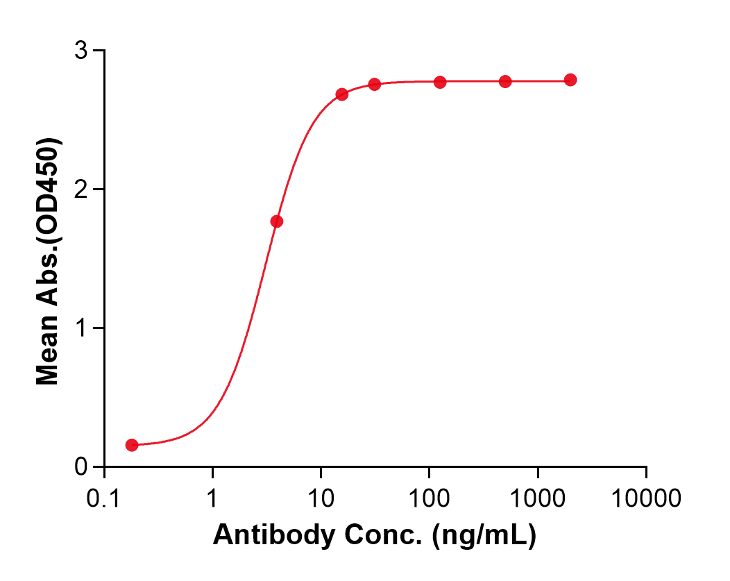 (Ordesekimab)Biosimilar Reference Antibody(IL15)
