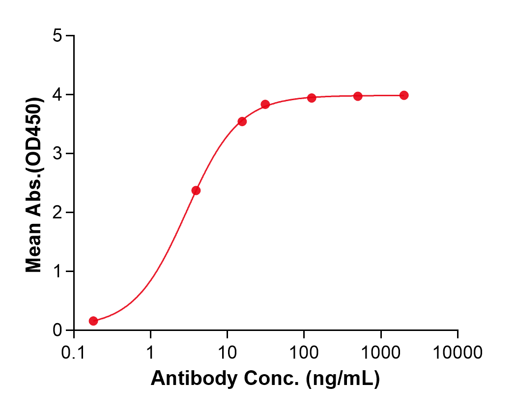 (Orilanolimab)Biosimilar Reference Antibody(FCGRT/FcRn)