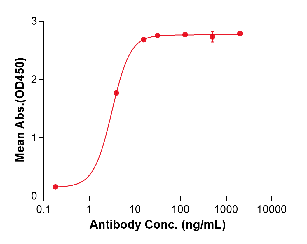 (Otelixizumab)Biosimilar Reference Antibody(CD3E)