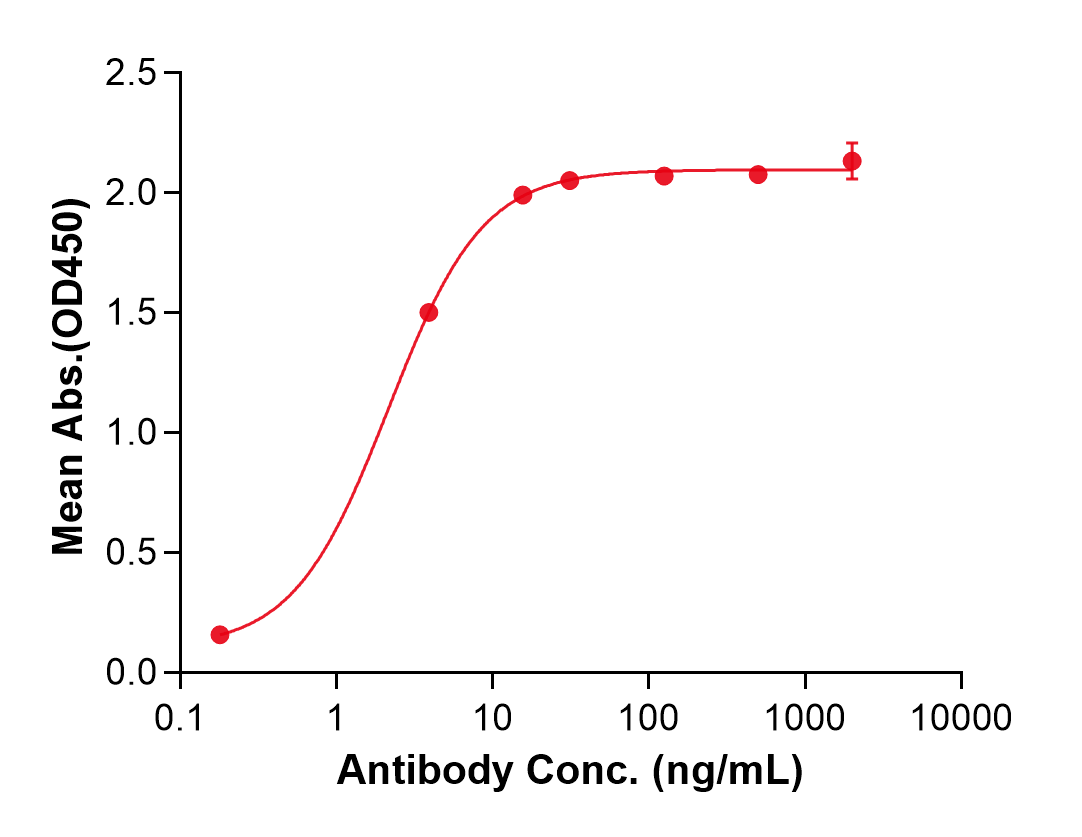 (Ozuriftamab)Biosimilar Reference Antibody(ROR2)
