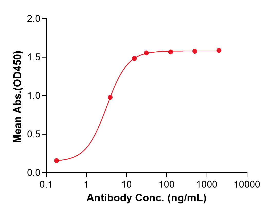 (Pacmilimab)Biosimilar Reference Antibody(PDL1/CD274)