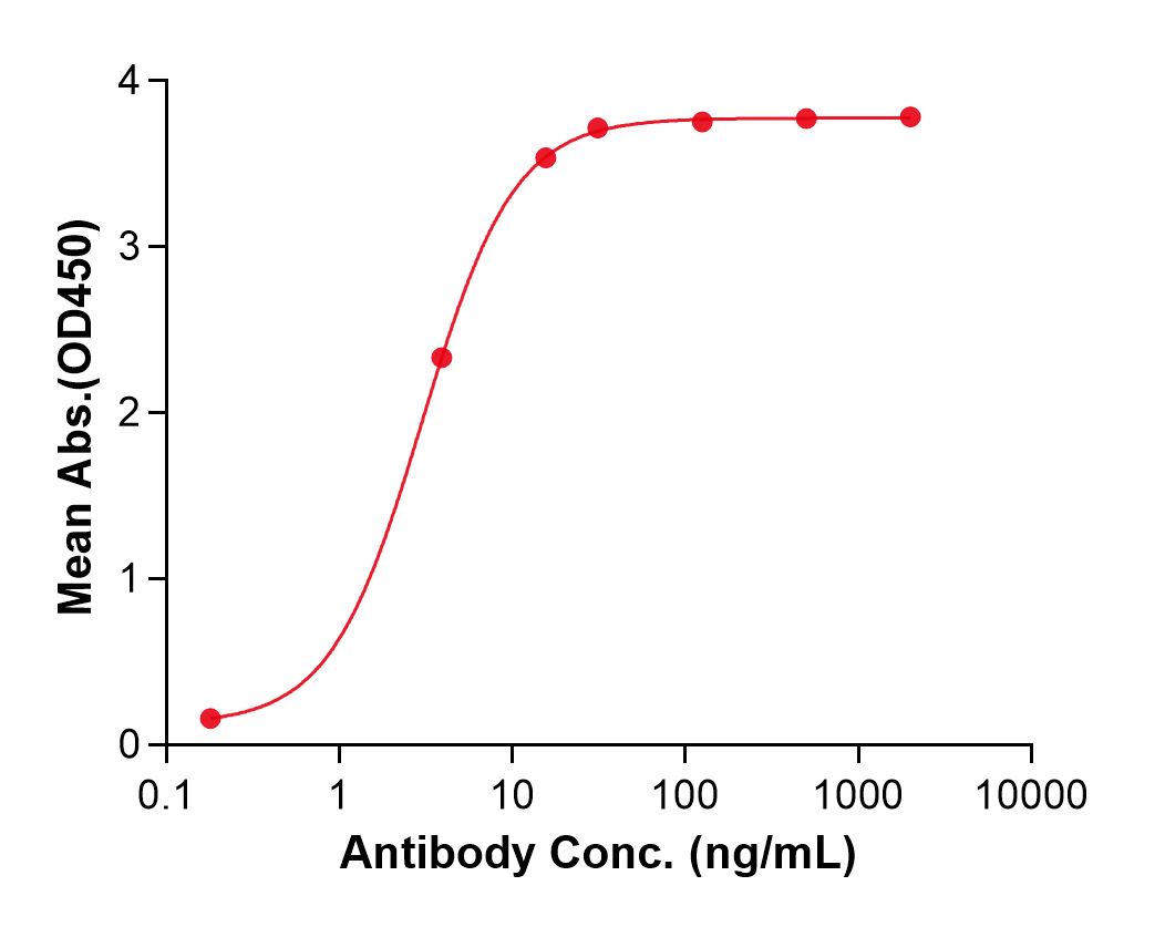 (Palivizumab)Biosimilar Reference Antibody(Respiratory Syncytial Virus Glycoprotein F)
