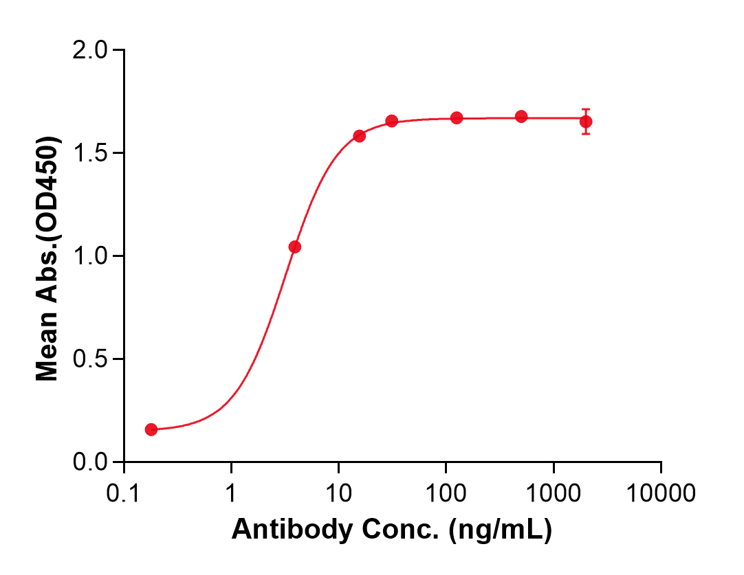 (Pamrevlumab)Biosimilar Reference Antibody(CTGF/CCN2)