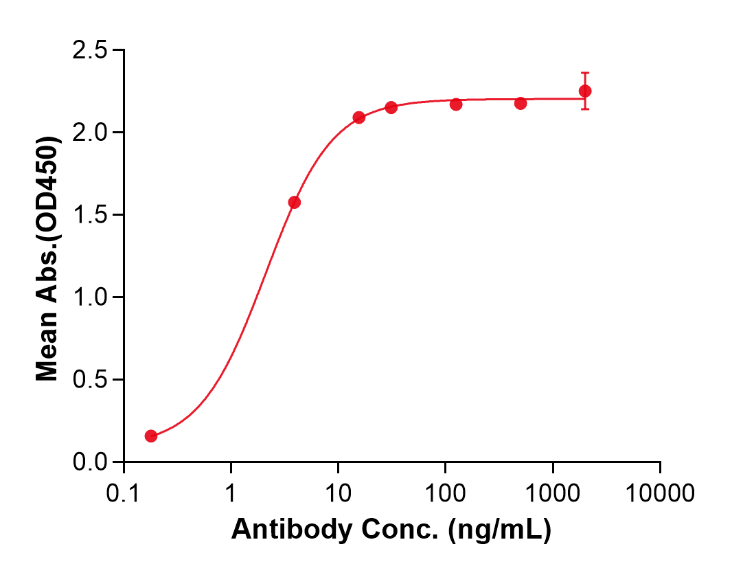 (Pateclizumab)Biosimilar Reference Antibody(LTA)