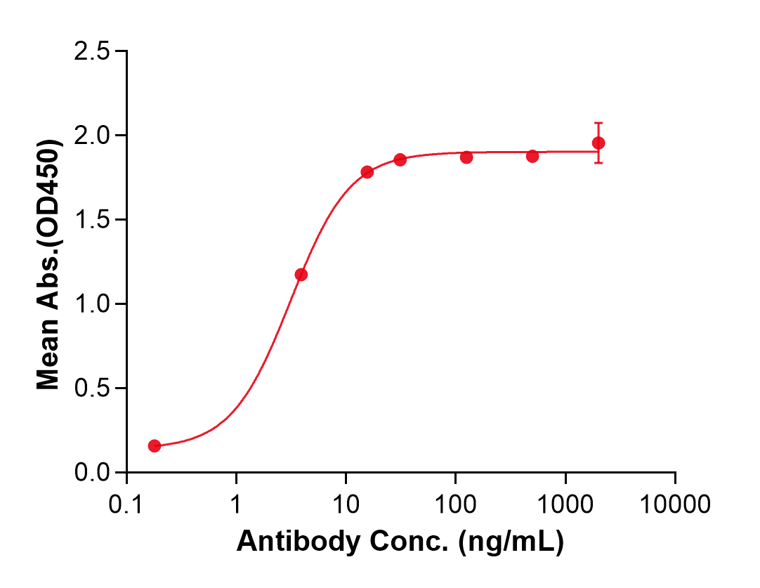 (Pembrolizumab)Biosimilar Reference Antibody(PDCD1/CD279/PD1)