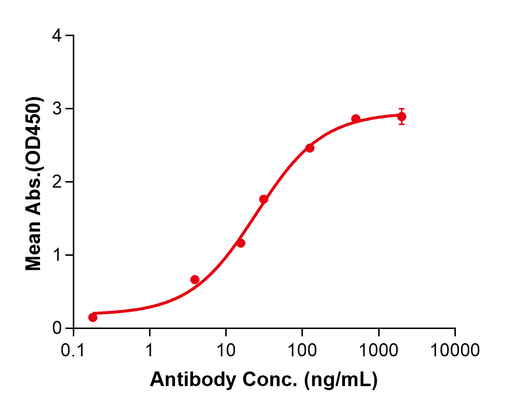 (Pertuzumab)Biosimilar Reference Antibody(ERBB2/CD340/HER2)