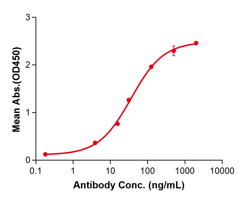 (Pimivalimab)Biosimilar Reference Antibody(PDCD1/CD279/PD1)