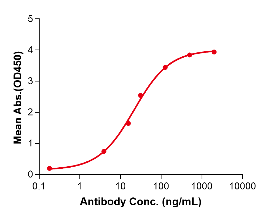 (Pivekimab)Biosimilar Reference Antibody(IL3RA/CD123)
