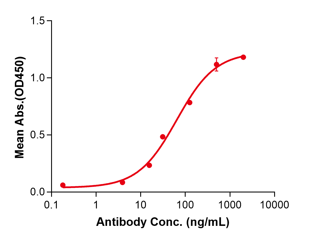 (Polzastobart)Biosimilar Reference Antibody(LILRB2)