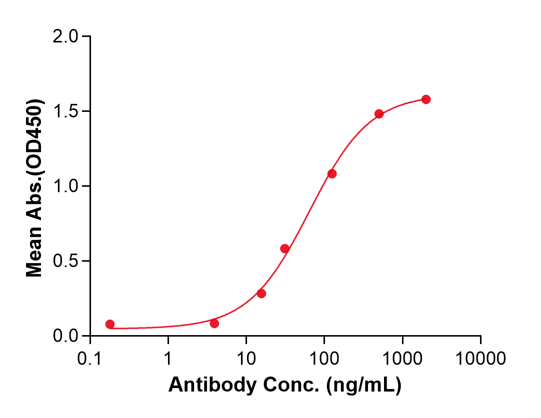 (Rademikibart)Biosimilar Reference Antibody(IL4R/CD124)