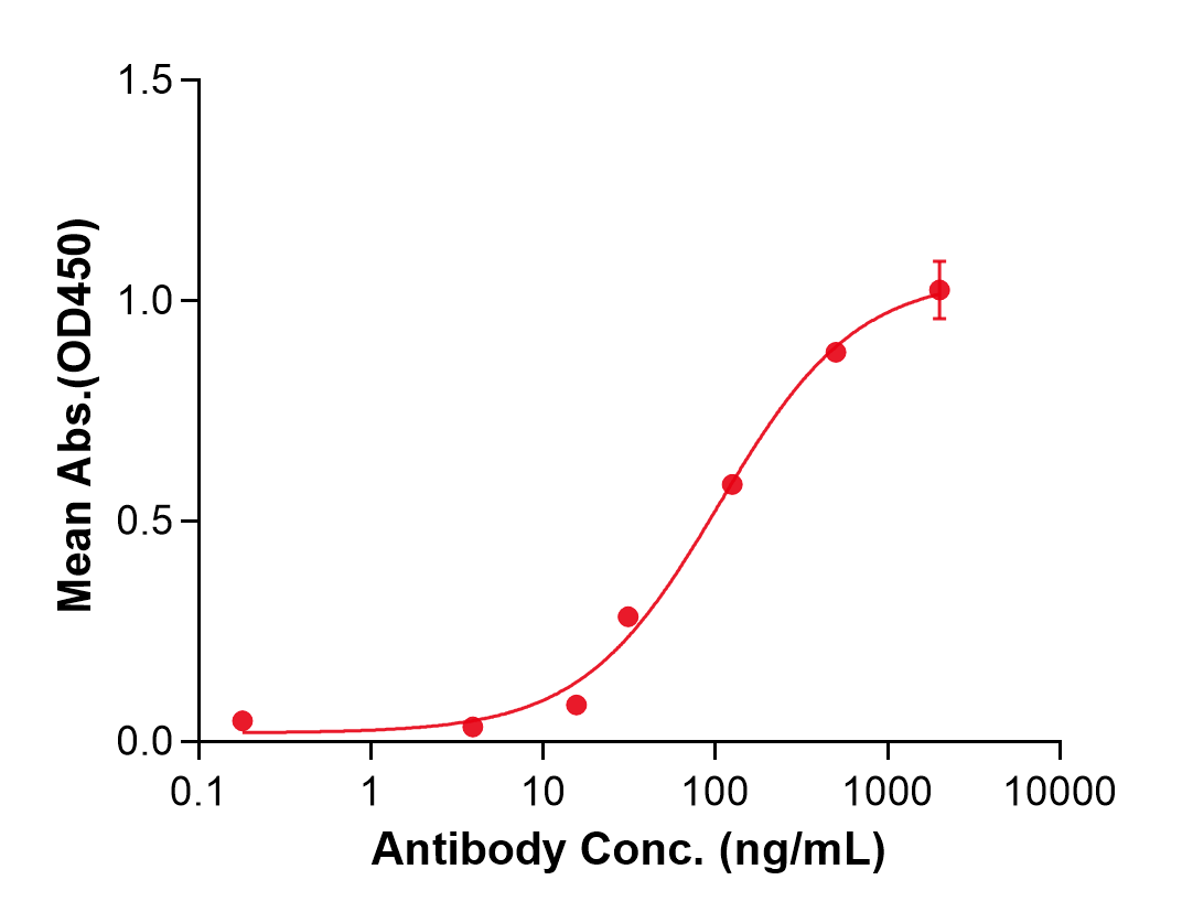 (Ragifilimab)Biosimilar Reference Antibody(TNFRSF18/CD357/GITR)