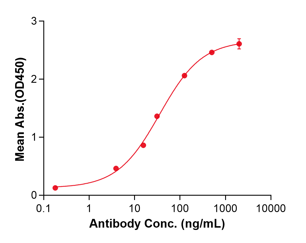 (Ralzapastotug)Biosimilar Reference Antibody(TIGIT/WUCAM/VSTM3)