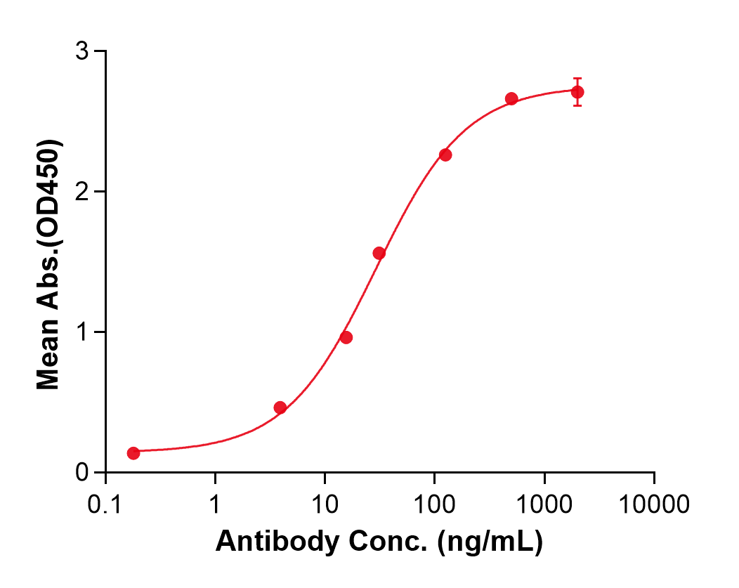 (Renvistobart)Biosimilar Reference Antibody(TIGIT/WUCAM/VSTM3)