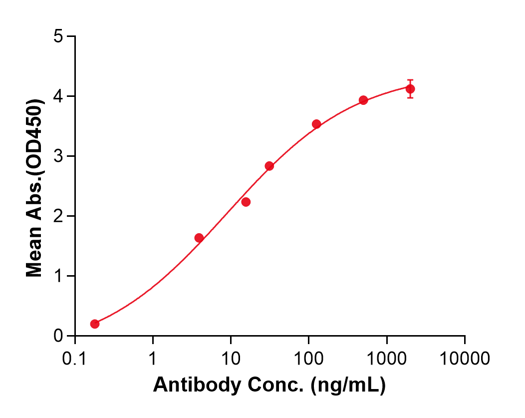(Rezorstobart)Biosimilar Reference Antibody(KLRB1)