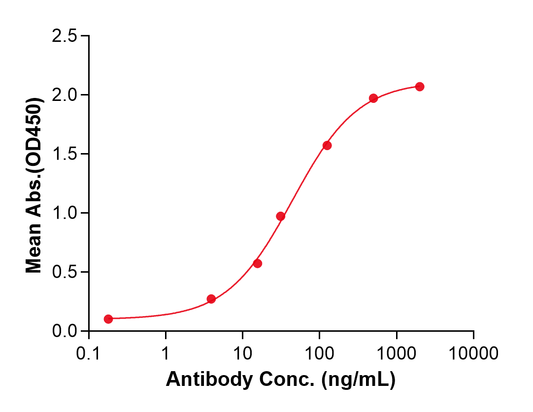 (Riliprubart)Biosimilar Reference Antibody(C1S)