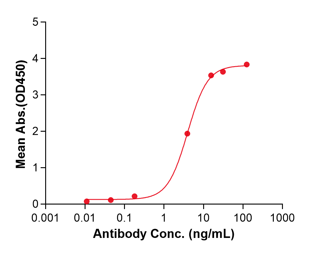 (Rocatinlimab)Biosimilar Reference Antibody(TNFRSF4/CD134/OX40)