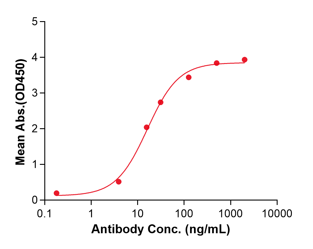 (Rosnilimab)Biosimilar Reference Antibody(PDCD1/CD279/PD1)