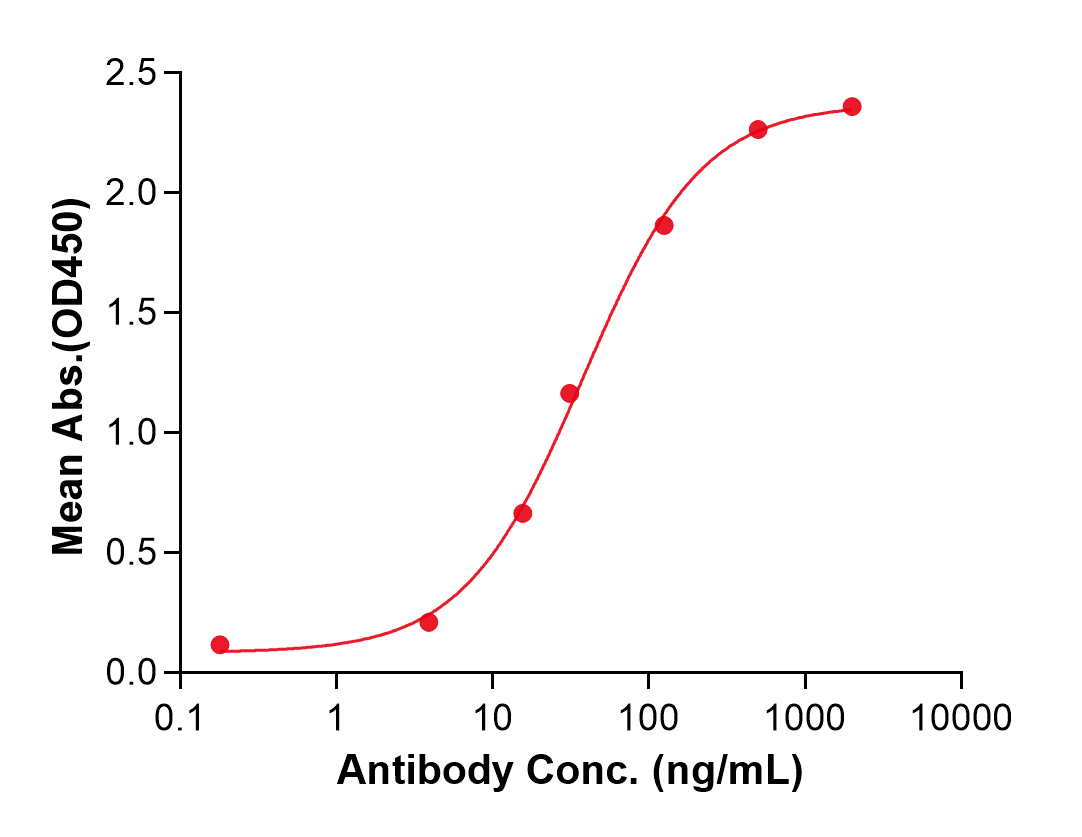 (Rosopatamab)Biosimilar Reference Antibody(FOLH1/GCPII/PSMA)