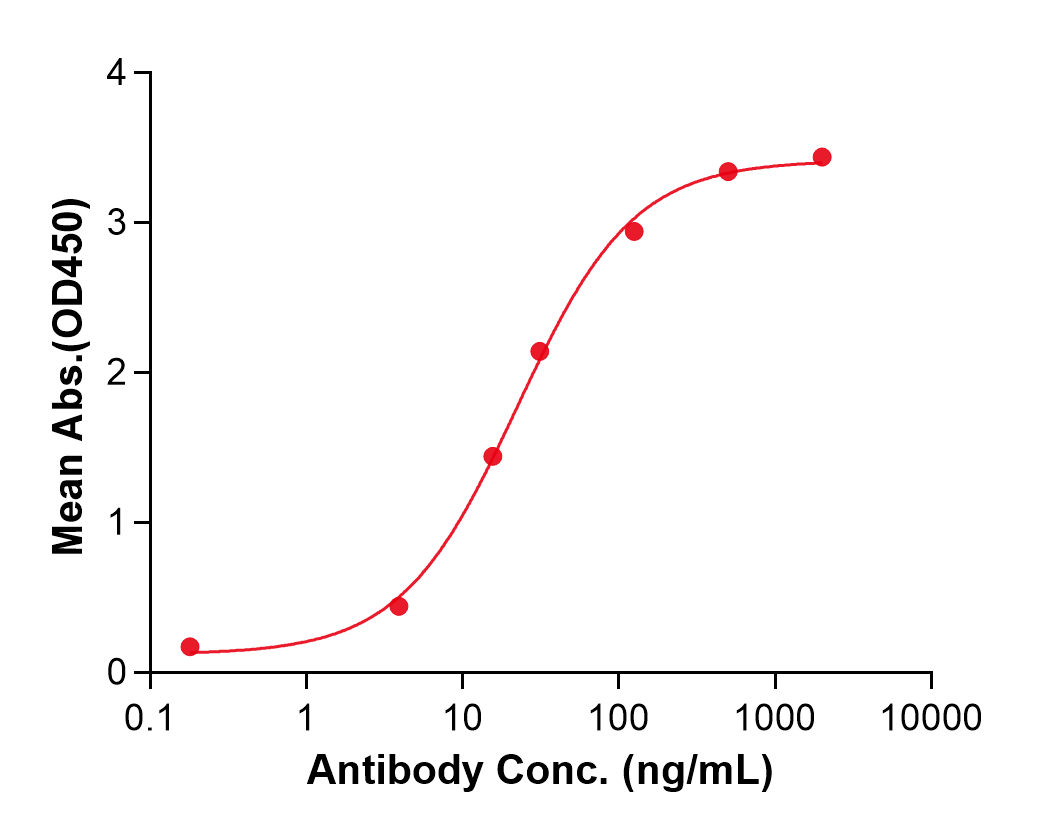 (Rovalpituzumab)Biosimilar Reference Antibody(DLL3)