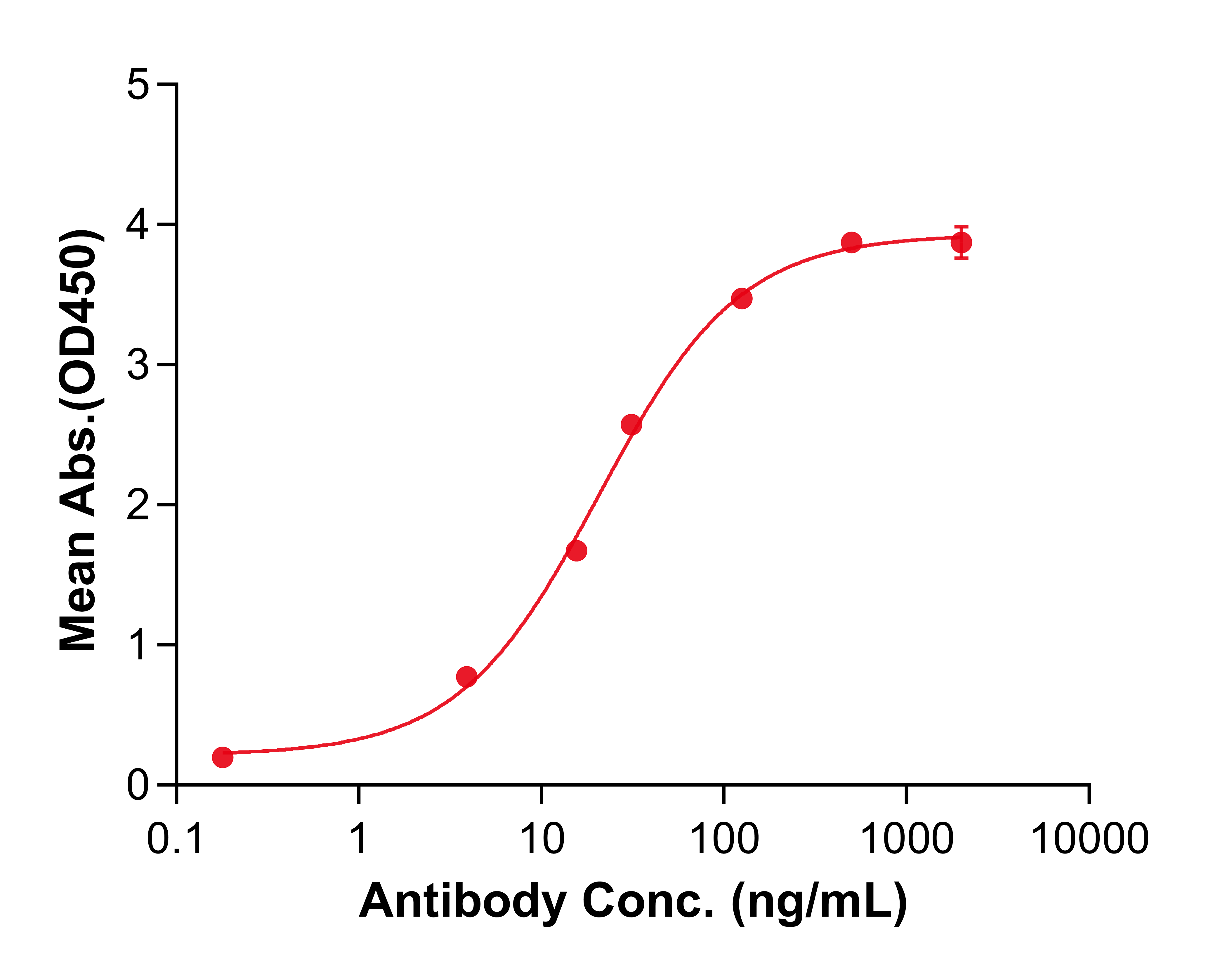 (Ruplizumab)Biosimilar Reference Antibody(CD40LG/CD154)(CAS NO:220651-94-5)