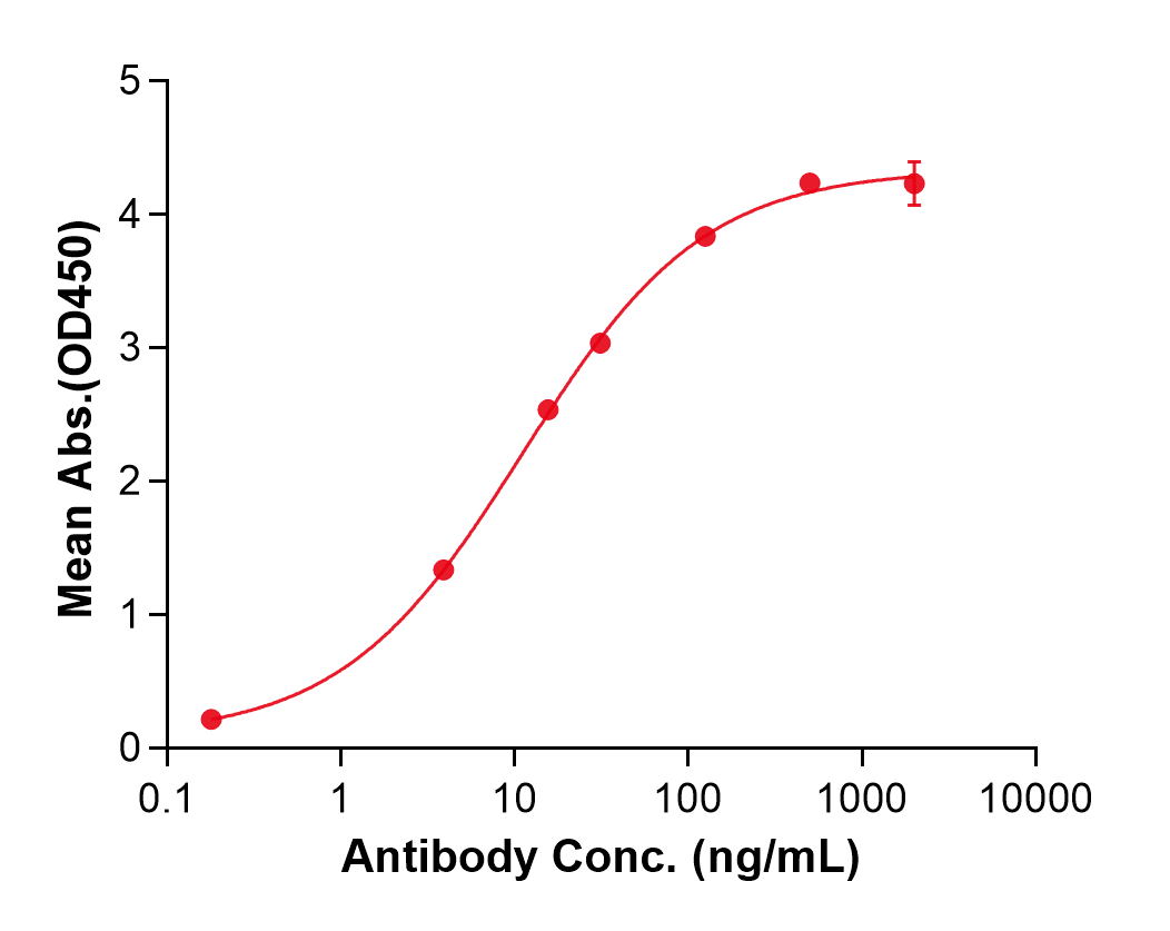 (Semorinemab)Biosimilar Reference Antibody(MAPT)
