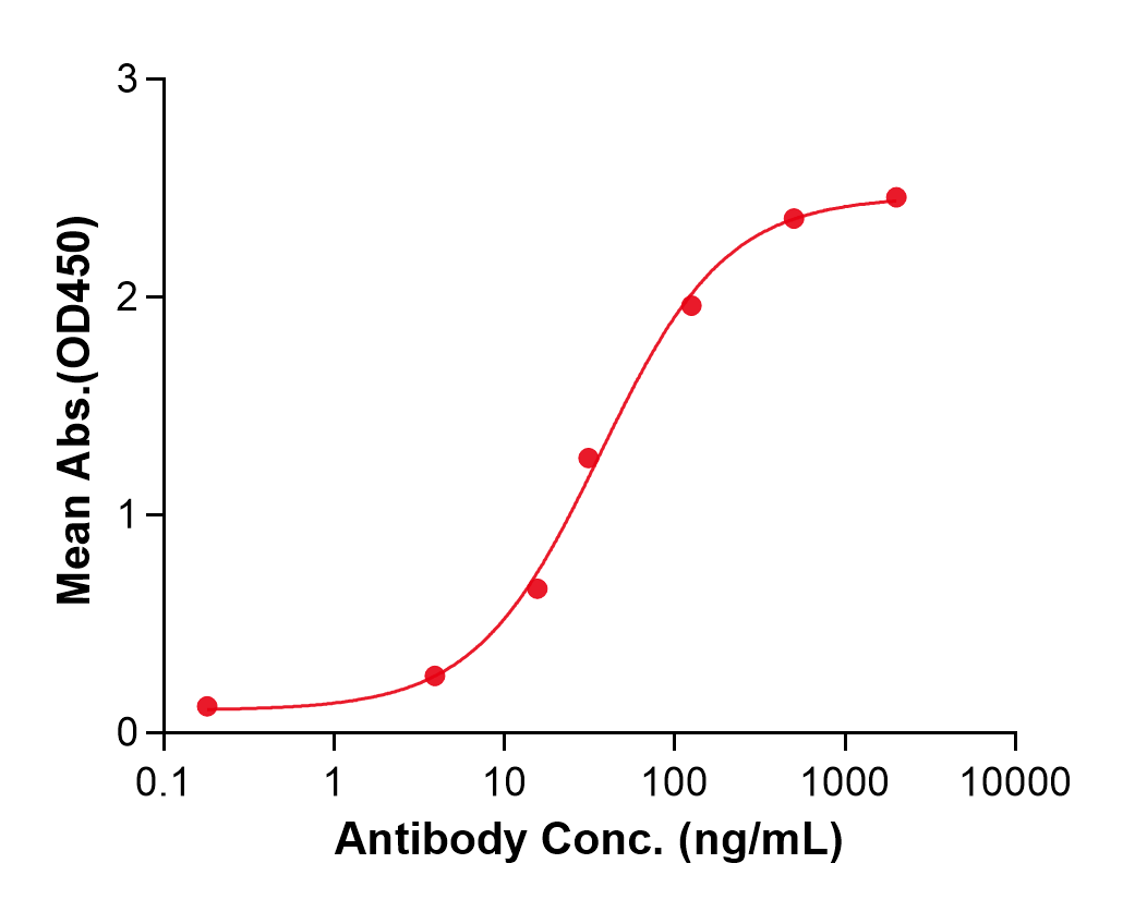 (Sibeprenlimab)Biosimilar Reference Antibody(TNFSF13/CD256/APRIL)