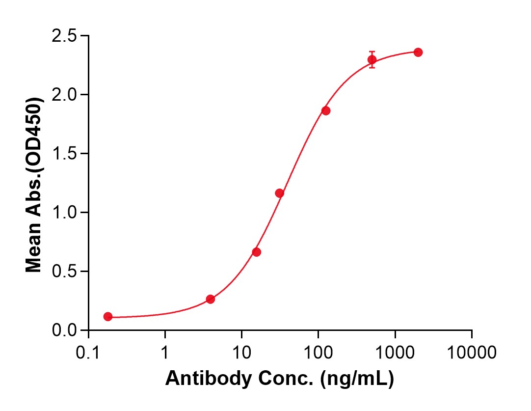 (Sifalimumab)Biosimilar Reference Antibody(IFNA1)