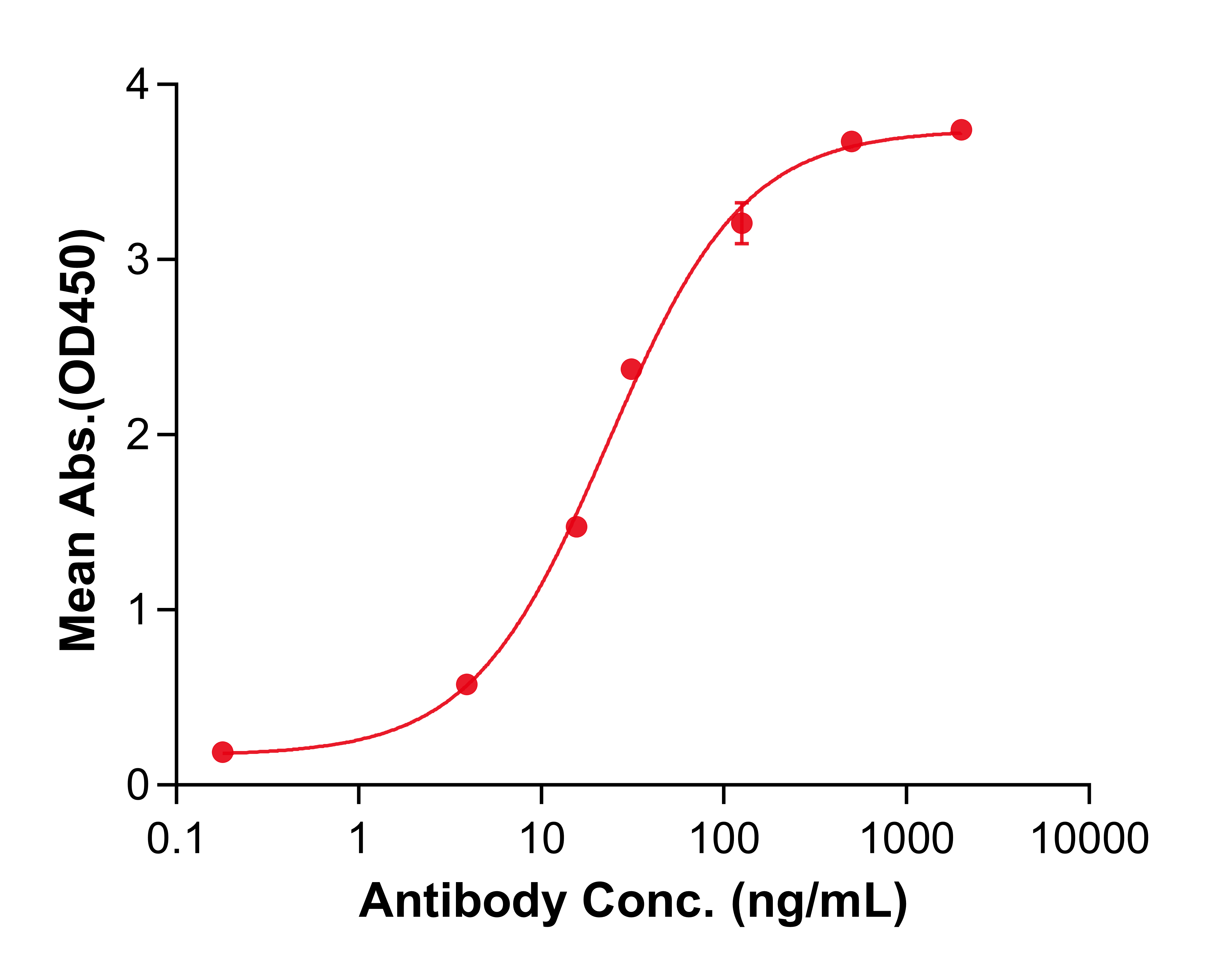 (Siltuximab)Biosimilar Reference Antibody(IL6)(CAS NO:541502-14-1)