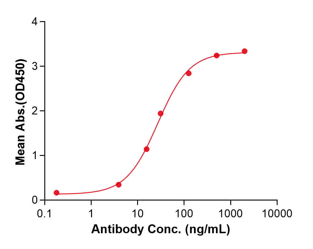 (Sofituzumab)Biosimilar Reference Antibody(MUC16/CA125)