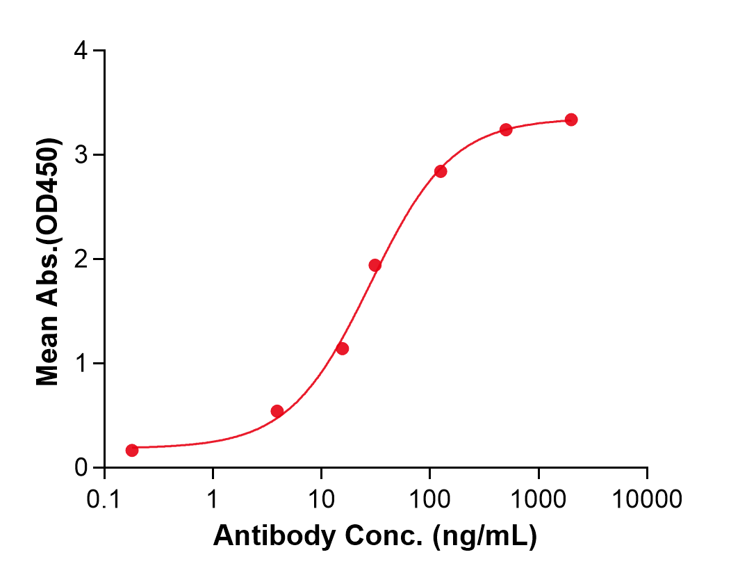 (Solrikitug)Biosimilar Reference Antibody(CRLF2)