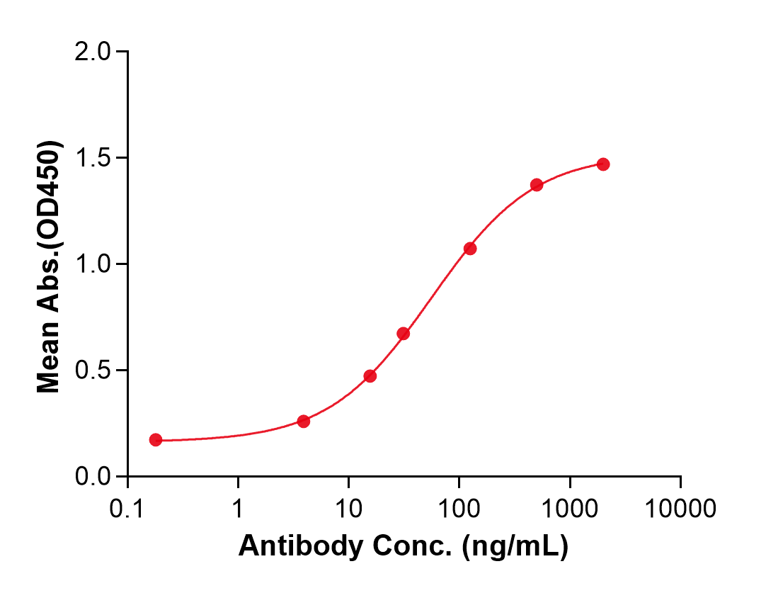 (Spartalizumab)Biosimilar Reference Antibody(PDCD1/CD279/PD1)