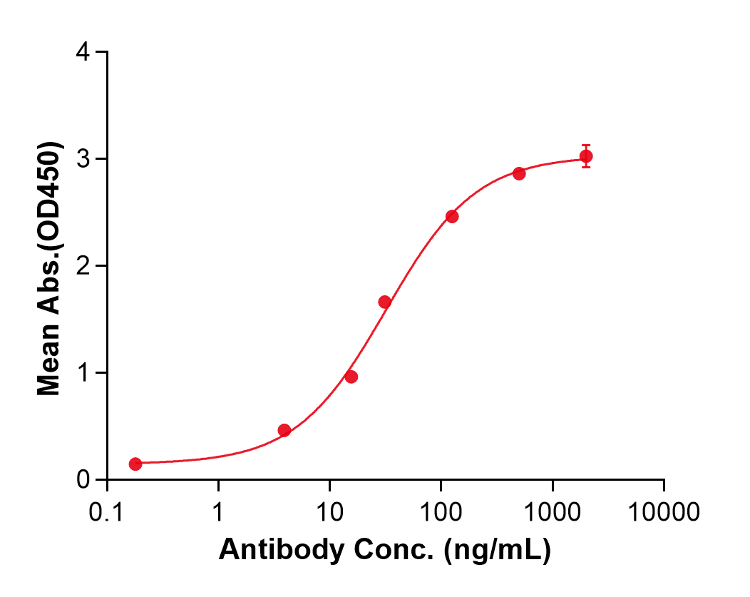 (Spesolimab)Biosimilar Reference Antibody(IL36RN)